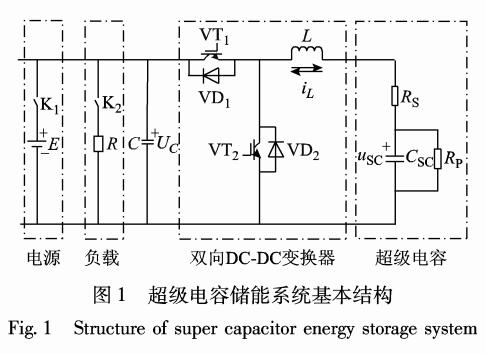 超级电容储能系统的非线性控制算法