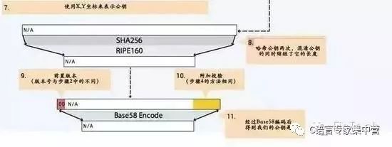 区块链