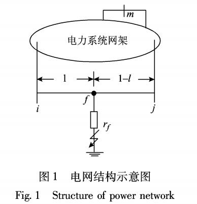 电阻随机不确定性的电压暂降监测点优化