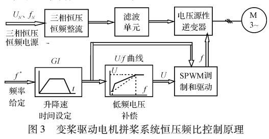 变桨驱动电机低频输出优化控制