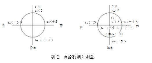 聯軸器找正方法詳解_聯軸器三表精確對中找正