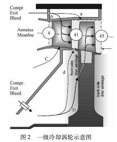 燃气涡轮气动设计及曲线计算