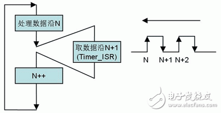 车载电子