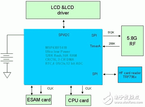 msp430