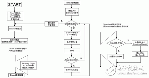 车载电子