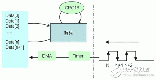 车载电子