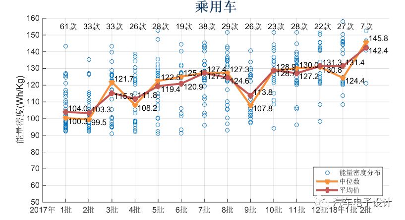 能量密度