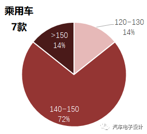 能量密度