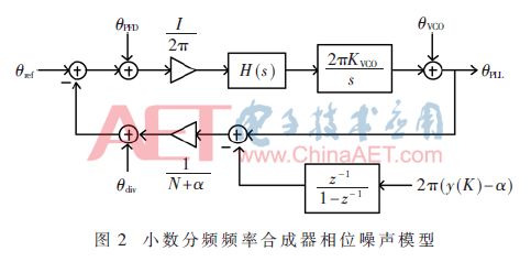 频率合成器