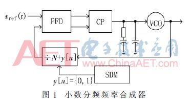 频率合成器