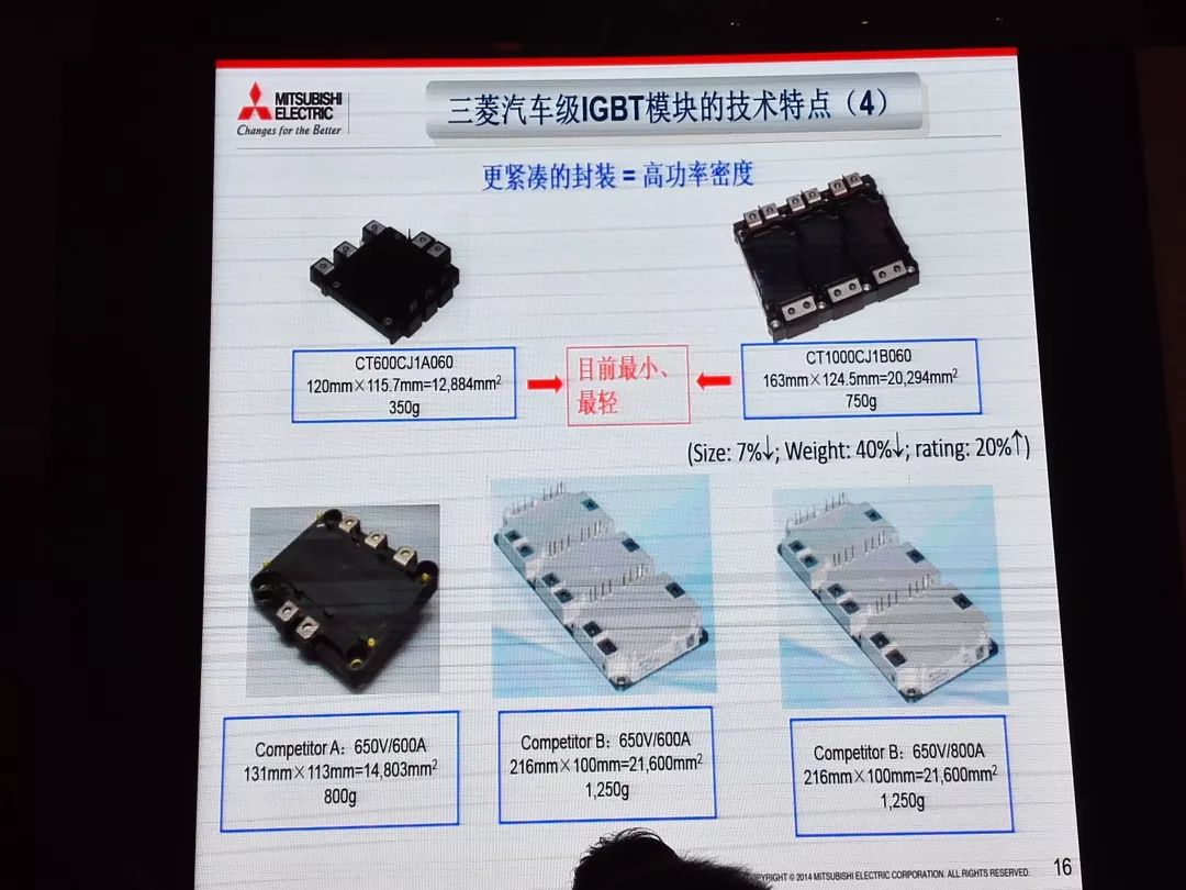 IGBT