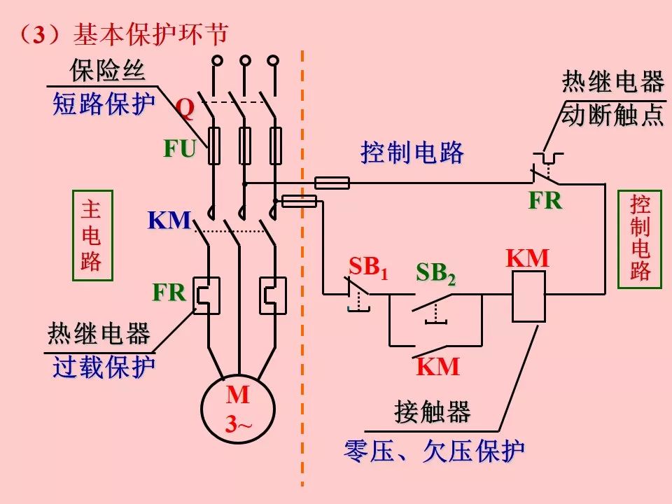 电机控制