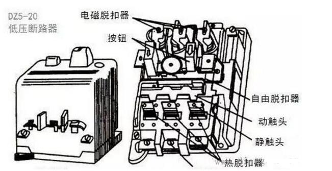 一文看懂低压断路器的热脱扣器的作用