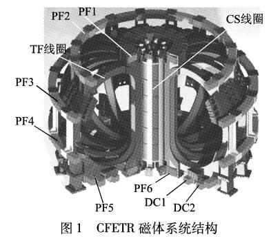 CFETR极向场磁体CICC导体稳定性与交流损耗分析