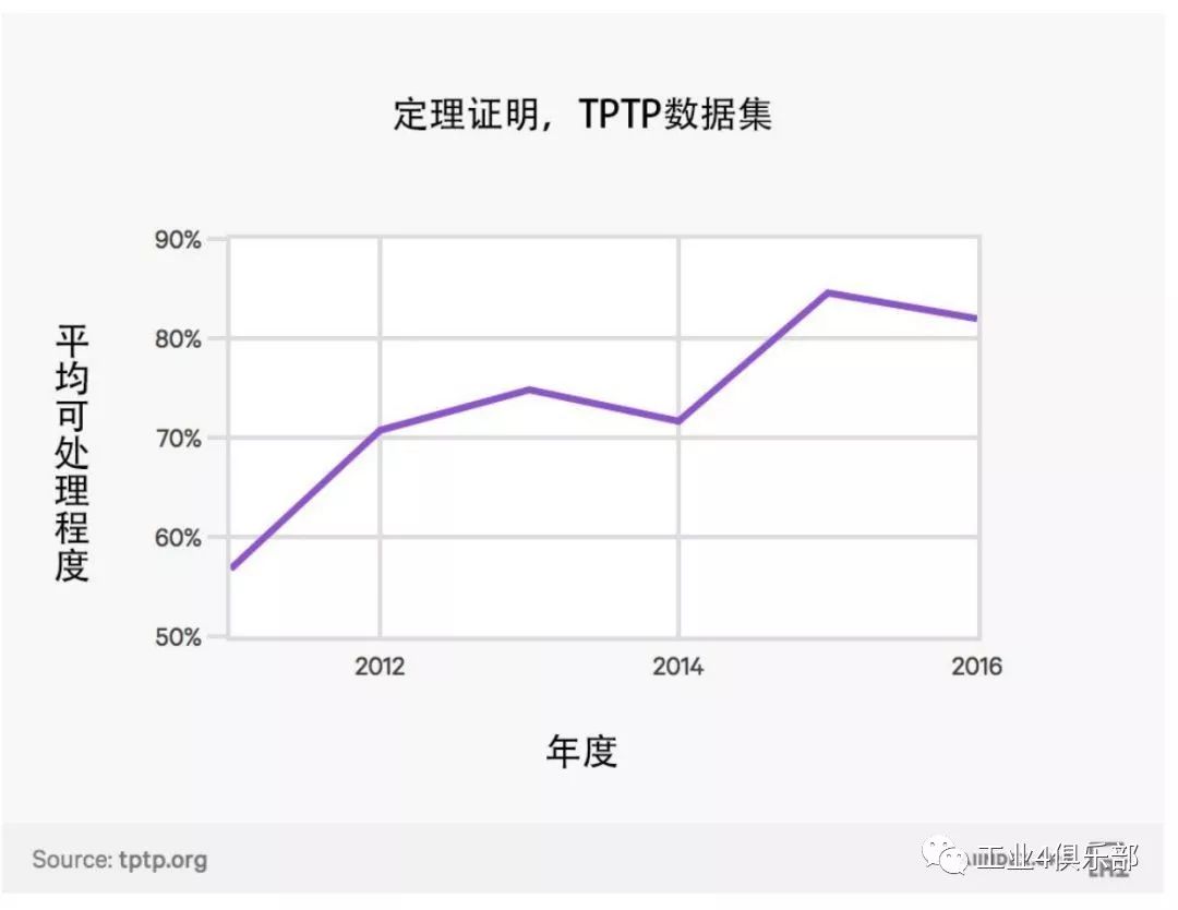 人工智能