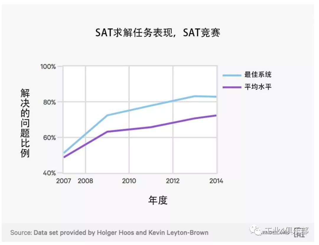 人工智能