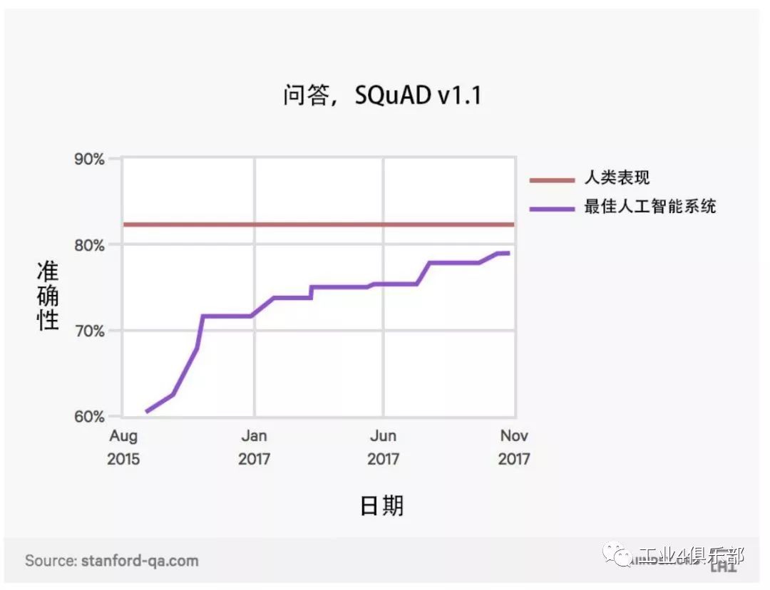 人工智能