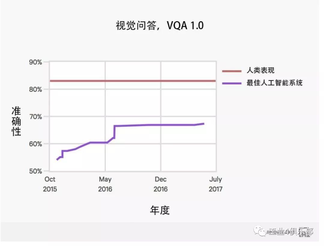 人工智能