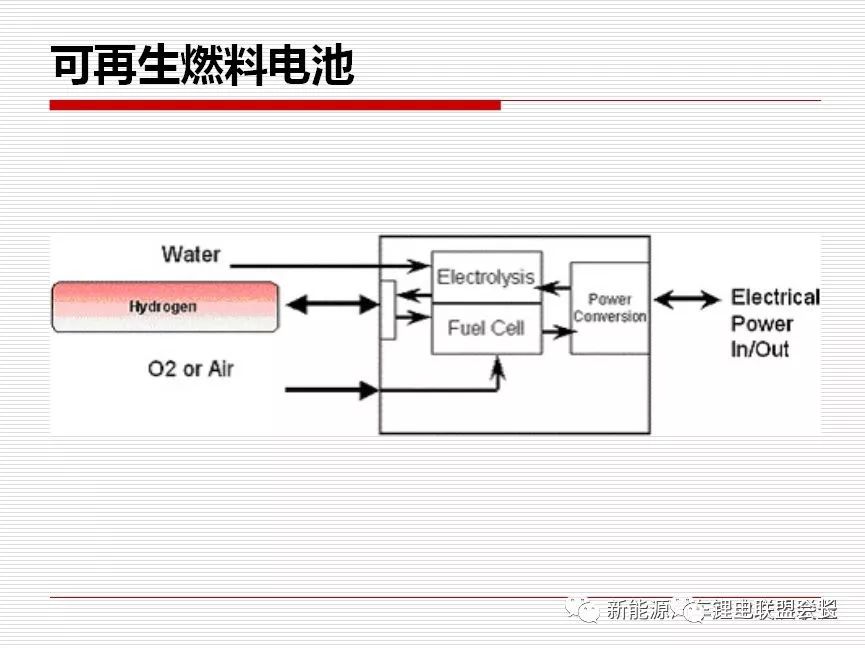 新能源