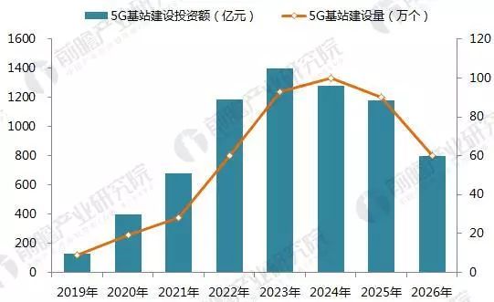 移动通信