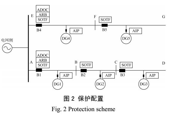 含高渗透率DG的配电网实用化保护方案