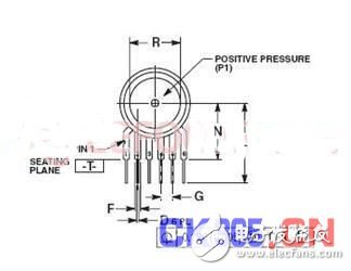 I2C