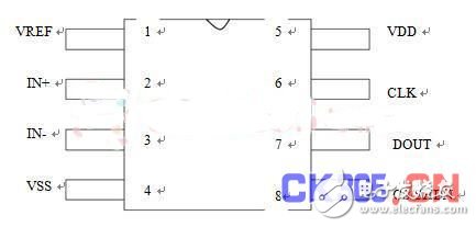 无线传感器网络