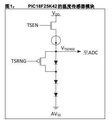 TB3165 - 8位PIC®单片机上的温度传感器模块