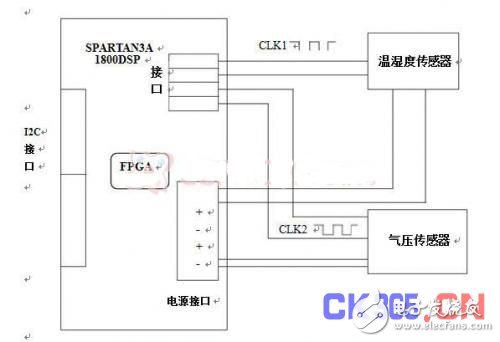 基于I2C接口与上级无线传感器网络通信的环境监测系统