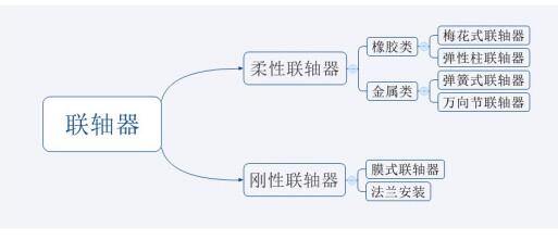 电机联轴器种类及型号大全