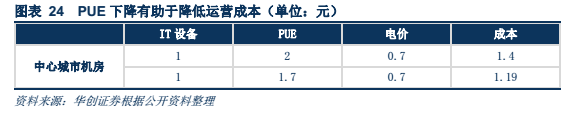 大数据