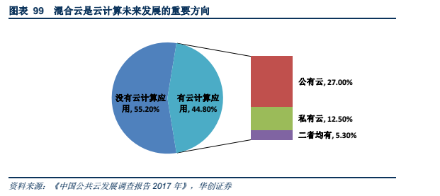 大数据