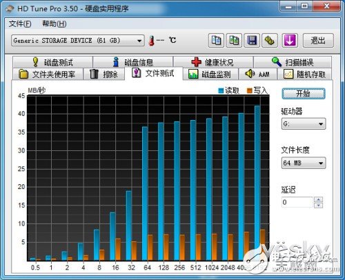 玩转潮流 全新东芝超高速microSD卡评测