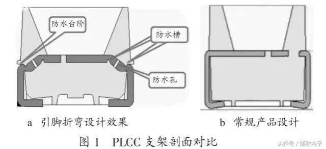 显示屏