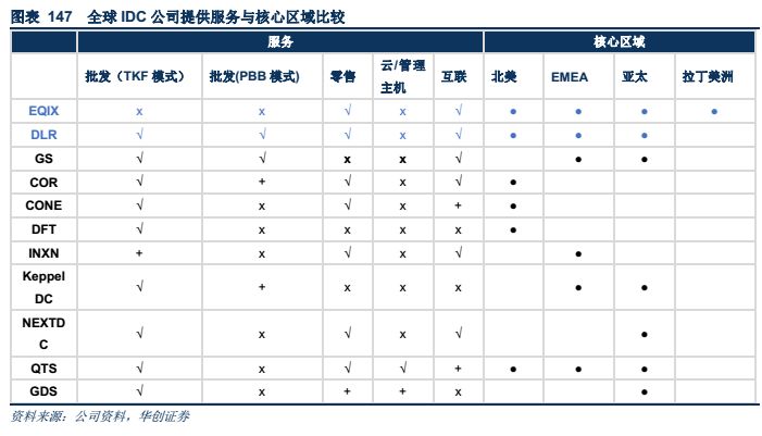 大数据