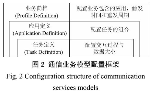 基于OPNET廣域測量系統(tǒng)