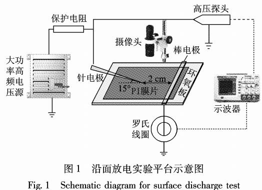 高频电力变压器绝缘沿面放电形态