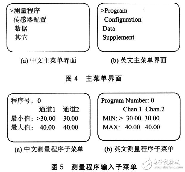 智能压力监控仪概述 LCD人机交互菜单设计