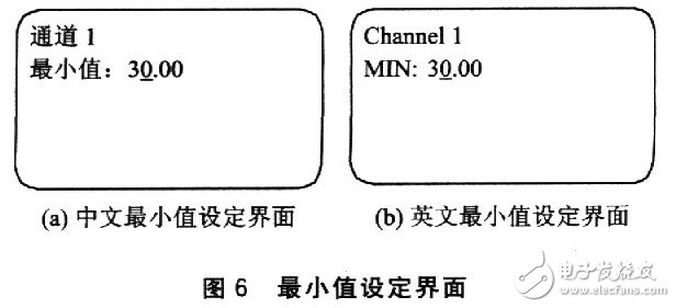 智能压力监控仪概述 LCD人机交互菜单设计