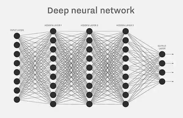 人工神经网络