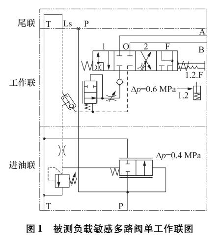 负载敏感多路阀测试系统研究