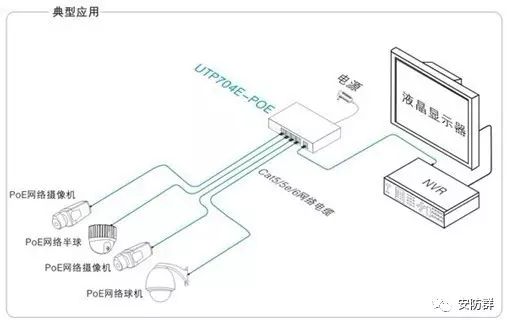 监控