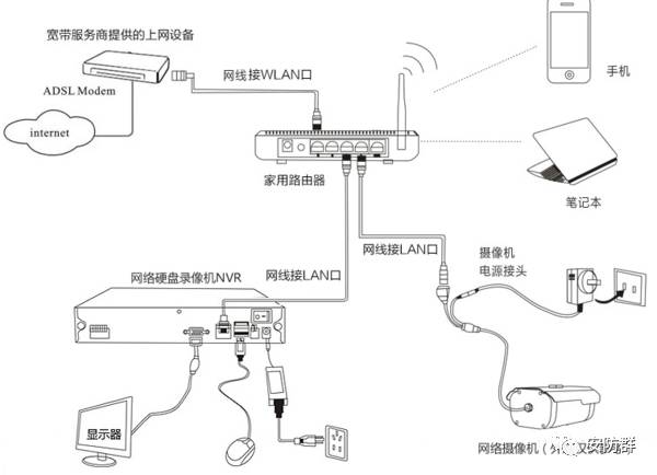 监控