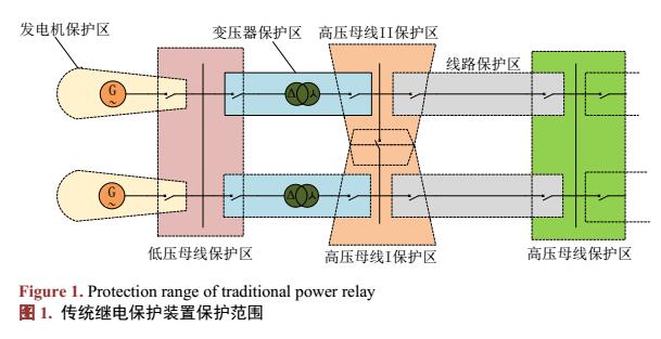 能源互联网继电保护研究与展望