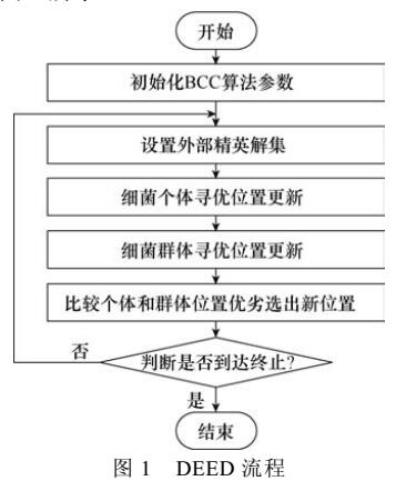 大用戶直購電的動態(tài)經(jīng)濟(jì)調(diào)度