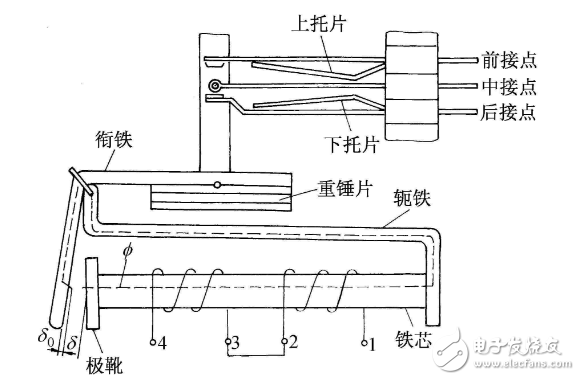 信号继电器是什么_信号继电器如何分类