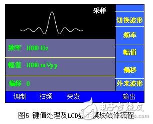 基于DDS的任意波信號發(fā)生器機交互系統(tǒng)設(shè)計