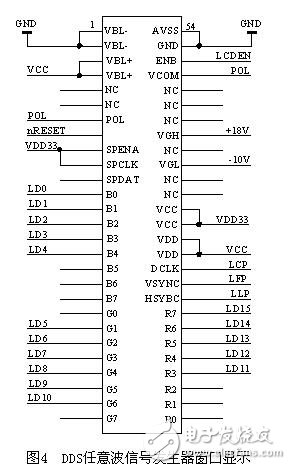 基于DDS的任意波信號發(fā)生器機交互系統(tǒng)設(shè)計