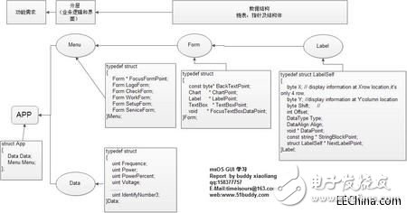 浅谈人机交互msOS GUI设计