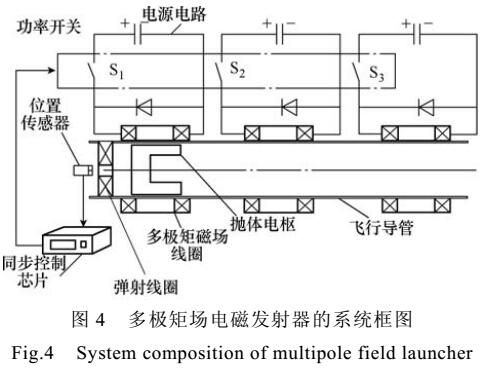 電磁發(fā)射模式